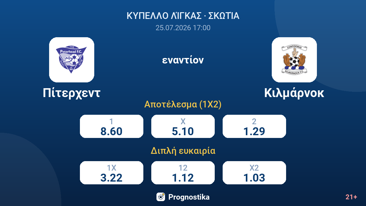 Πίτερχεντ - Κιλμάρνοκ — αποδόσεις