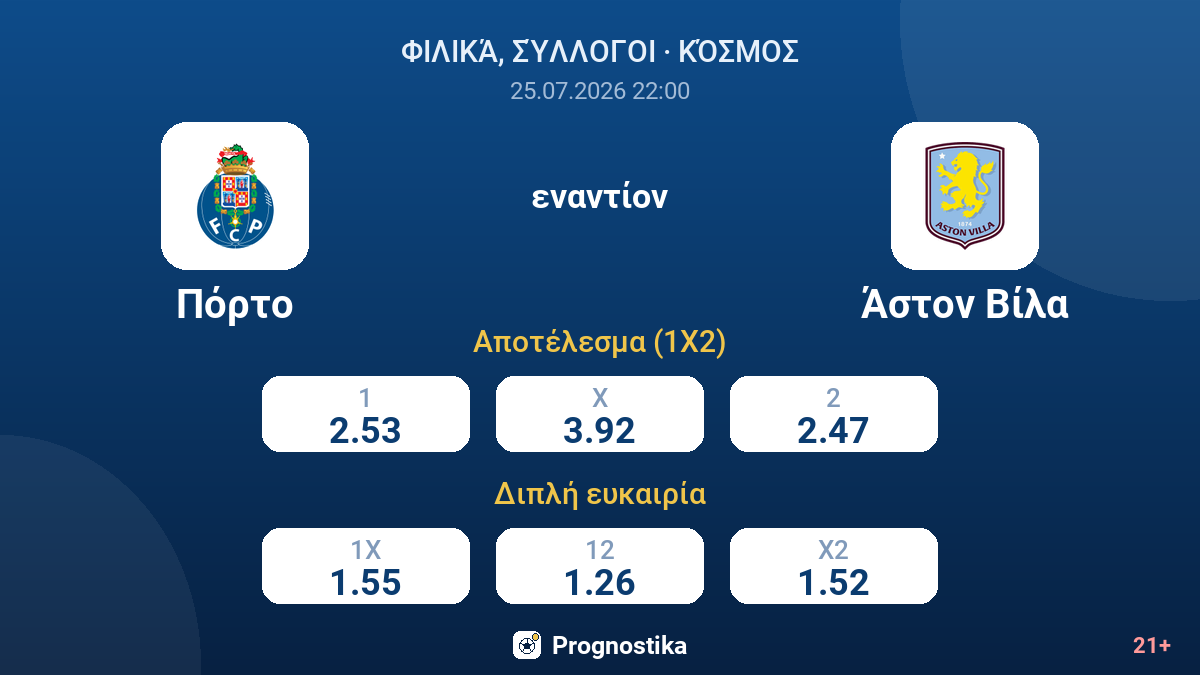 Πόρτο - Άστον Βίλα — αποδόσεις
