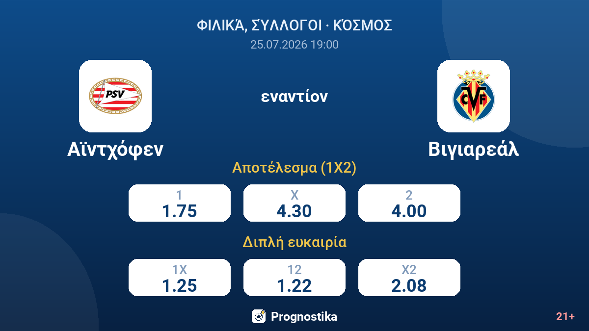 Αϊντχόφεν - Βιγιαρεάλ — αποδόσεις