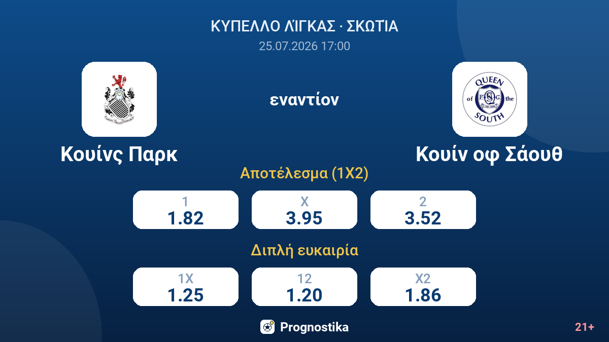 Κουίνς Παρκ - Κουίν οφ Σάουθ — αποδόσεις