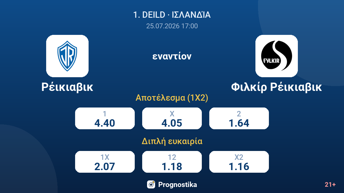 Ρέικιαβικ - Φιλκίρ Ρέικιαβικ — αποδόσεις
