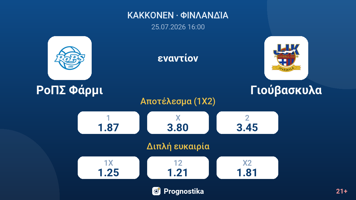 ΡοΠΣ Φάρμι - Γιούβασκυλα — αποδόσεις
