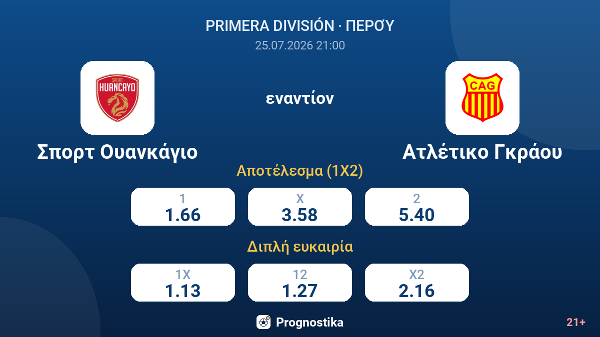 Σπορτ Ουανκάγιο - Ατλέτικο Γκράου — αποδόσεις