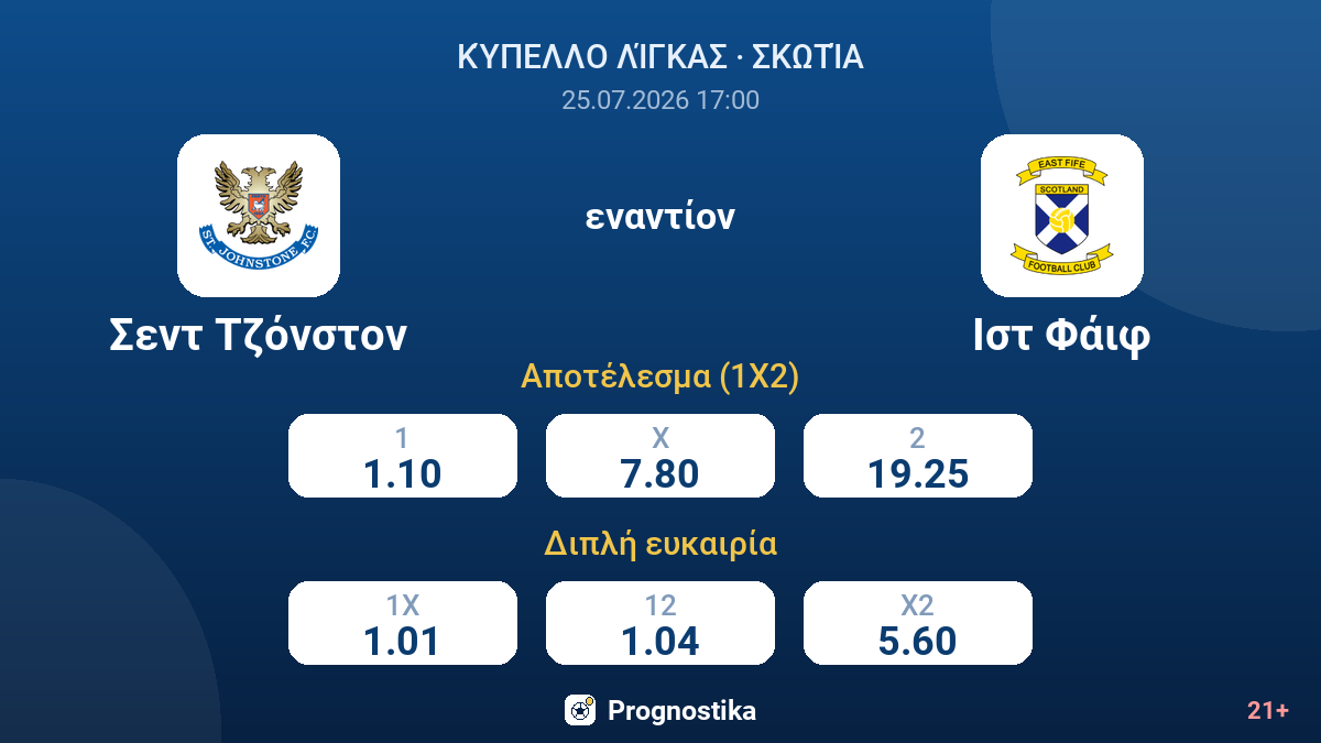 Σεντ Τζόνστον - Ιστ Φάιφ — αποδόσεις