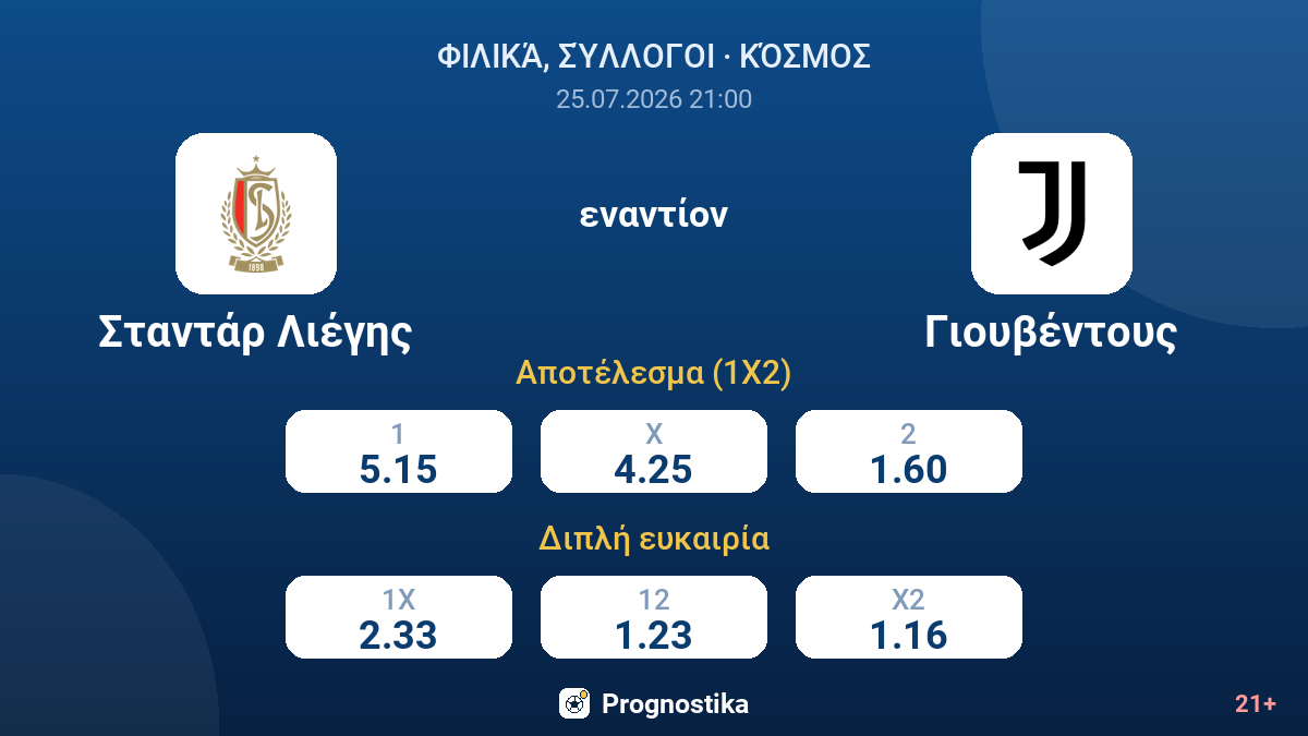 Σταντάρ Λιέγης - Γιουβέντους — αποδόσεις