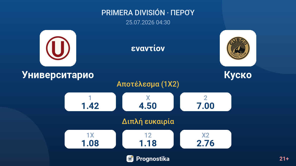 Ουνιβερσιτάριο - Κούσκο — αποδόσεις
