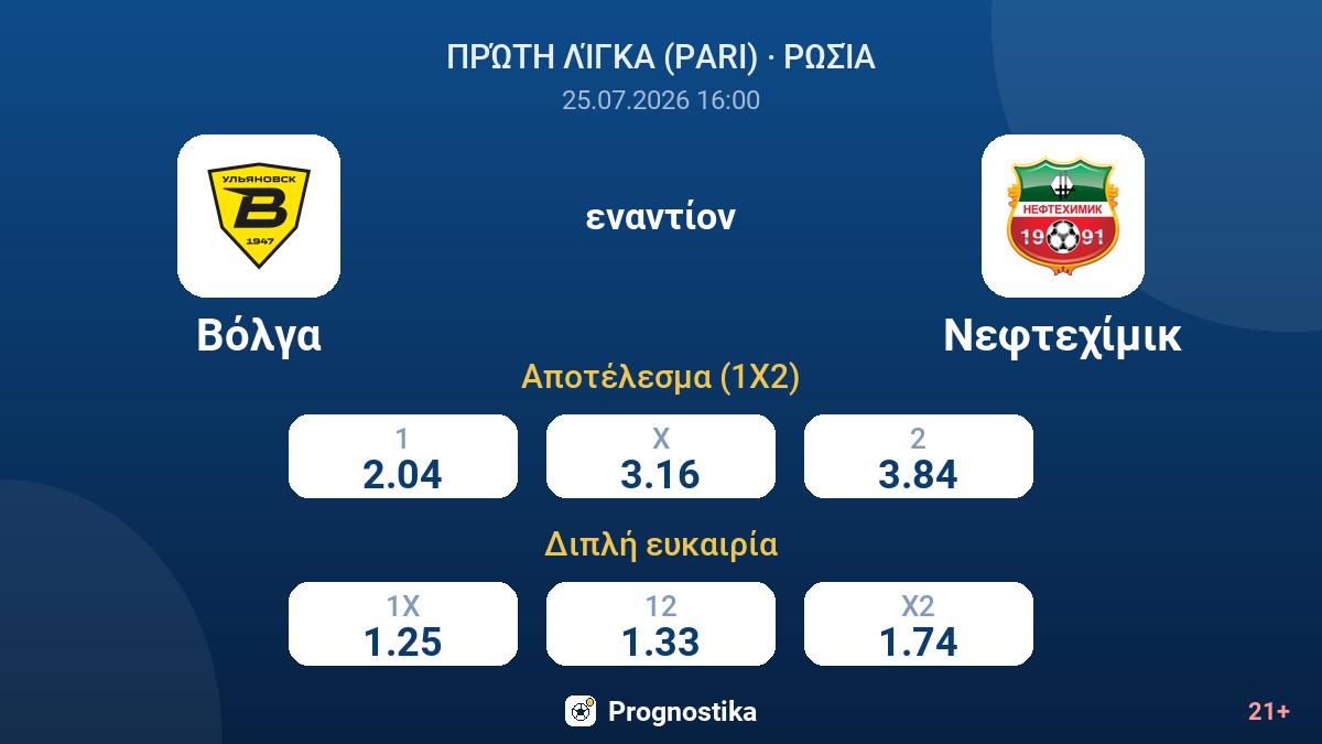 Βόλγα - Νεφτεχίμικ — αποδόσεις