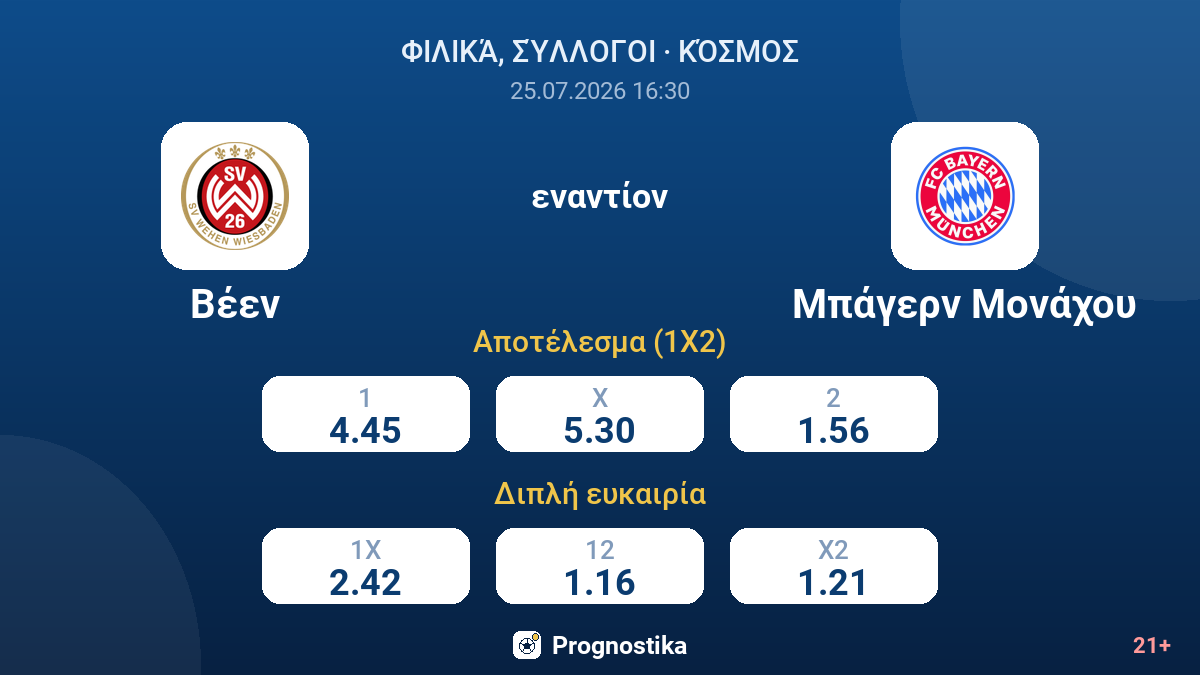 Βέεν - Μπάγερν Μονάχου — αποδόσεις