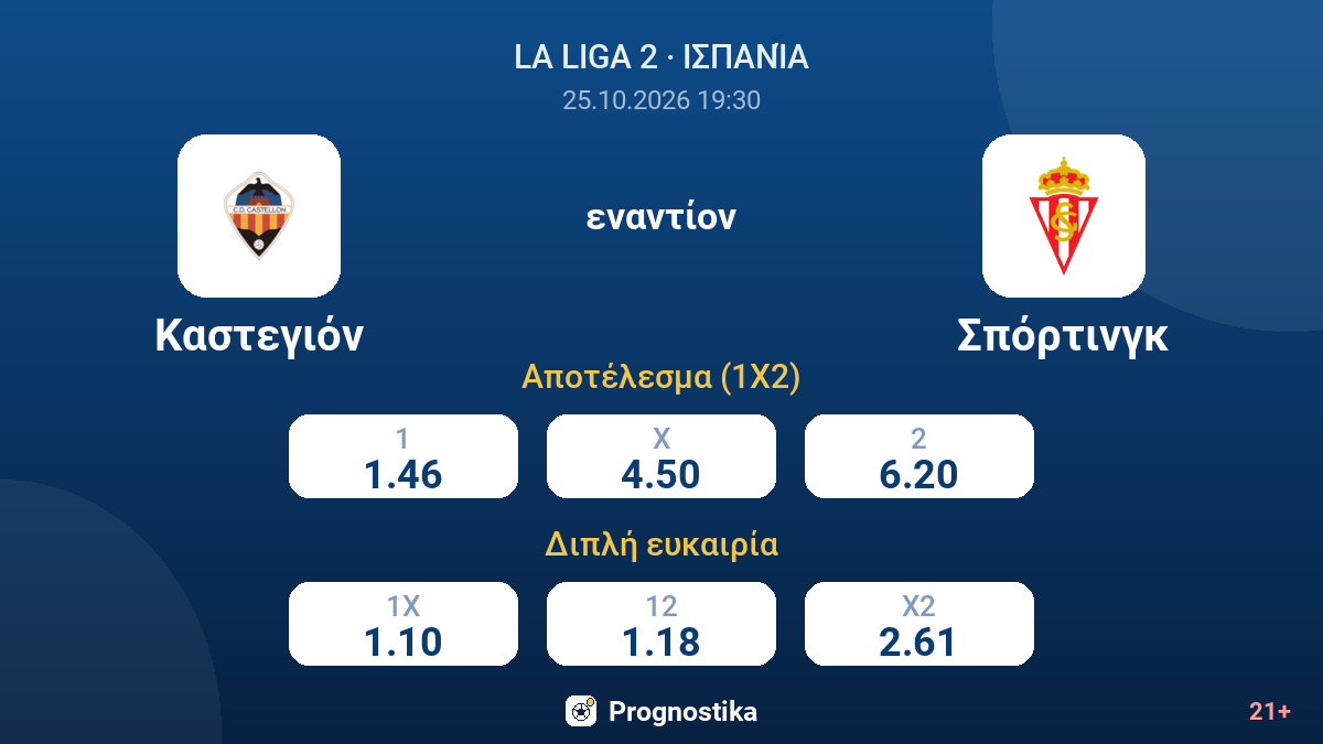 Καστεγιόν - Σπόρτινγκ — αποδόσεις
