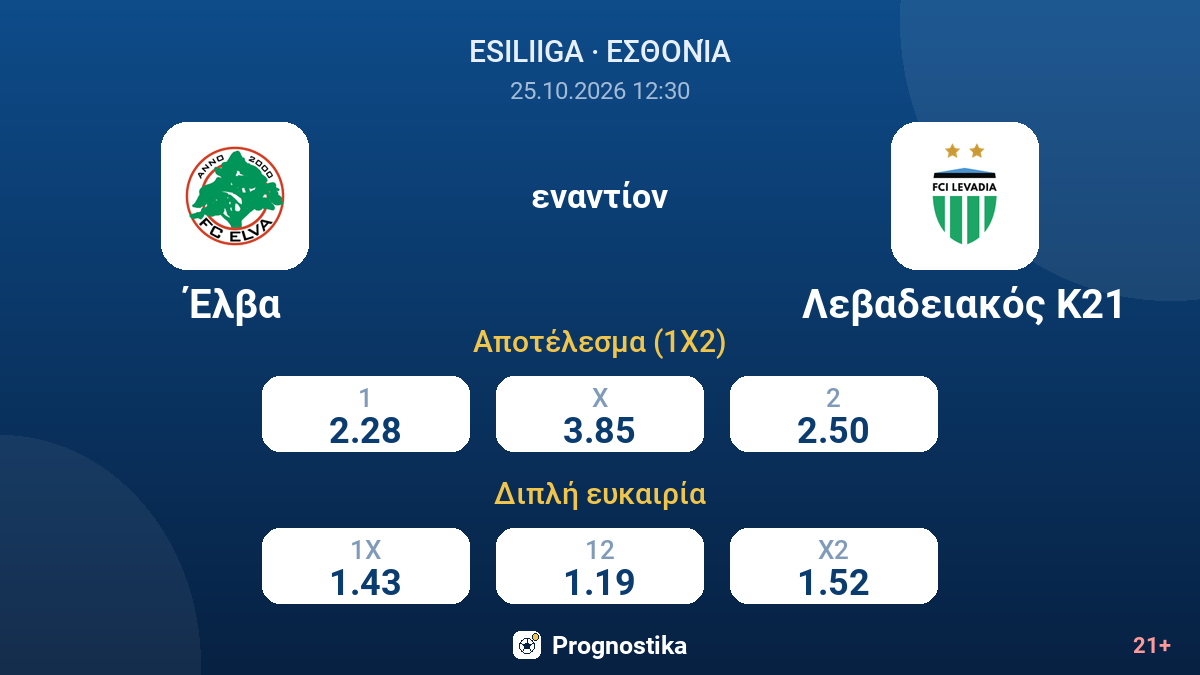 Έλβα - Λεβαδειακός Κ21 — αποδόσεις