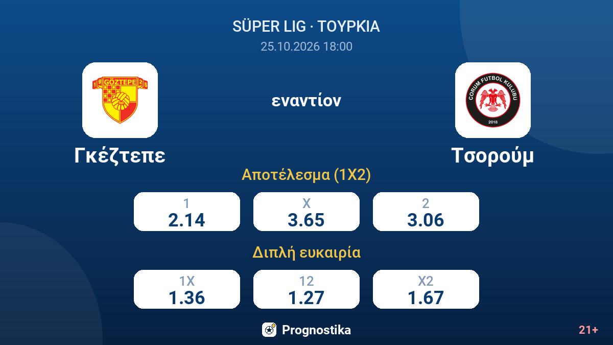 Γκέζτεπε - Τσορούμ — αποδόσεις