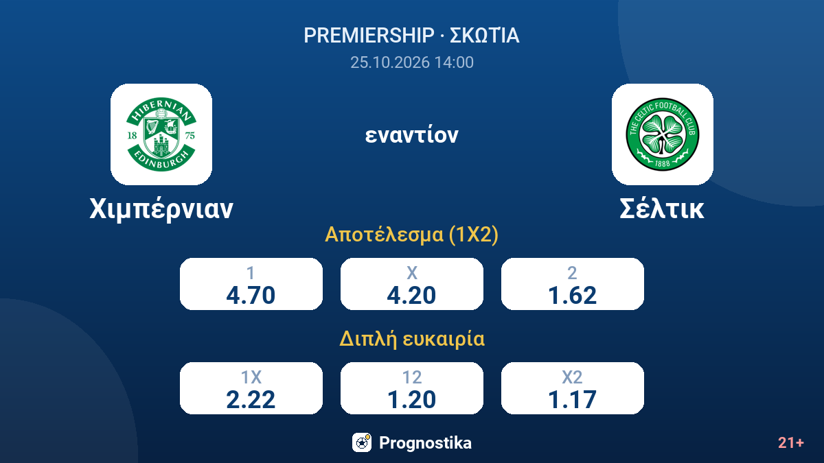Χιμπέρνιαν - Σέλτικ — αποδόσεις