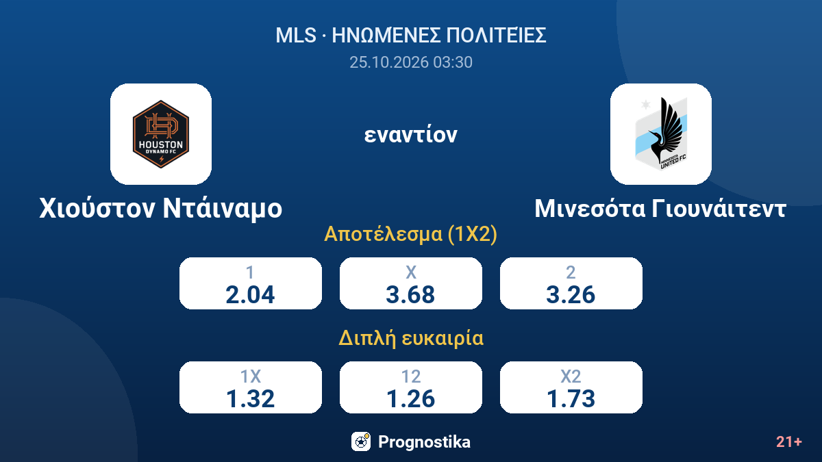 Χιούστον Ντάιναμο - Μινεσότα Γιουνάιτεντ — αποδόσεις