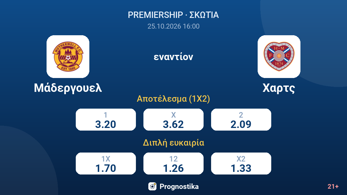 Μάδεργουελ - Χαρτς — αποδόσεις