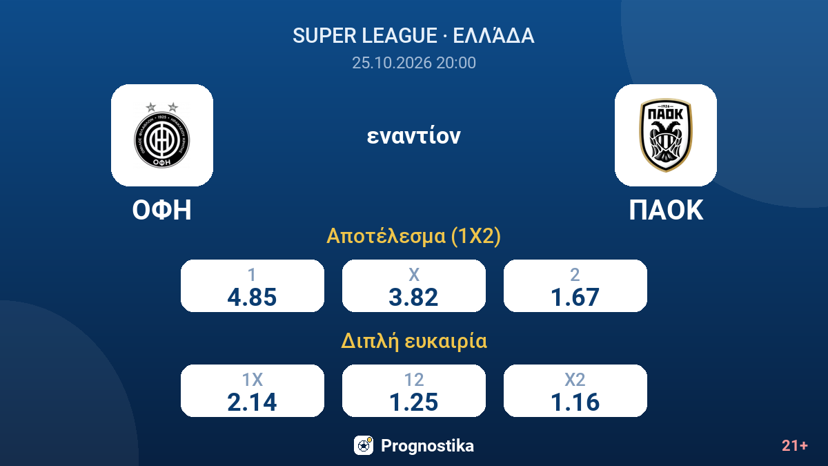 ΟΦΗ - ΠΑΟΚ — αποδόσεις