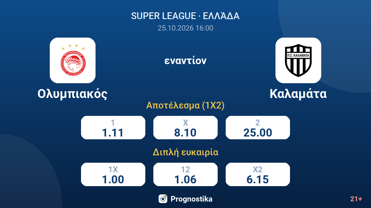 Ολυμπιακός - Καλαμάτα — αποδόσεις