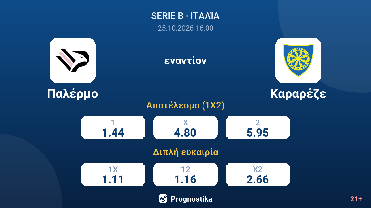 Παλέρμο - Καραρέζε — αποδόσεις