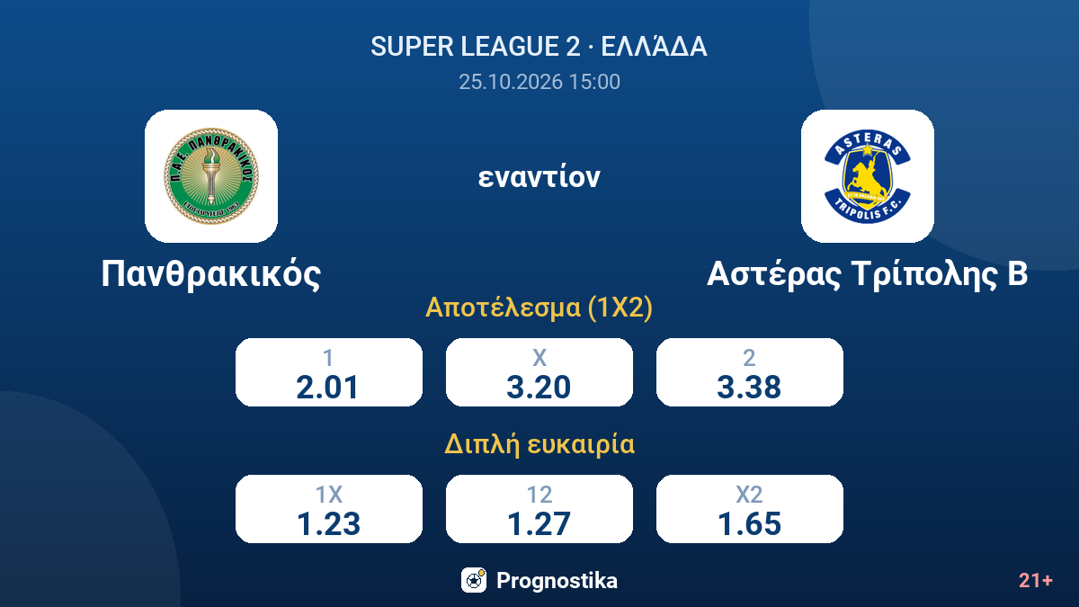 Πανθρακικός - Αστέρας Τρίπολης Β — αποδόσεις
