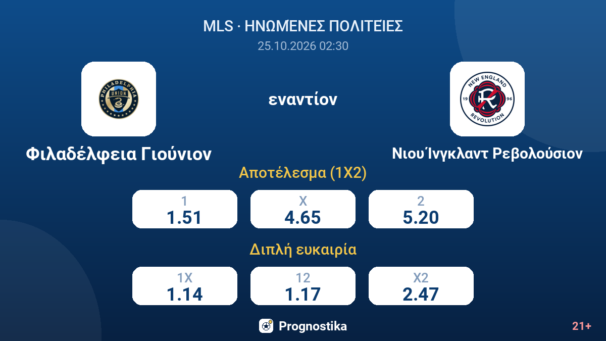 Φιλαδέλφεια Γιούνιον - Νιου Ίνγκλαντ Ρεβολούσιον — αποδόσεις
