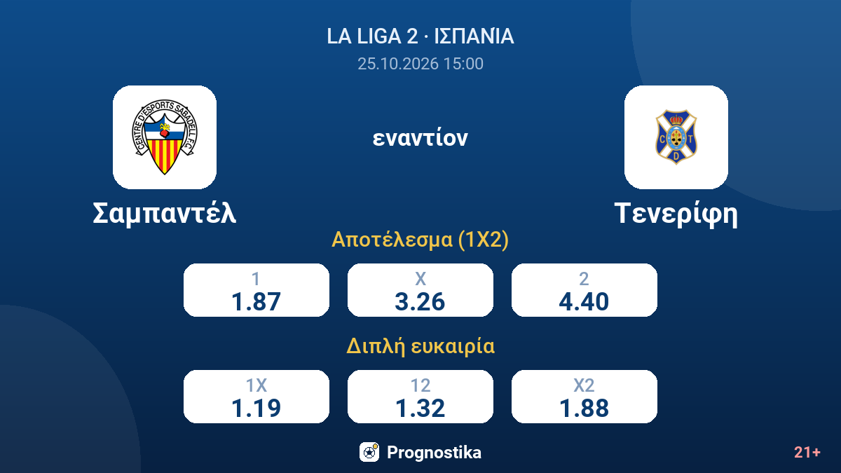 Σαμπαντέλ - Τενερίφη — αποδόσεις