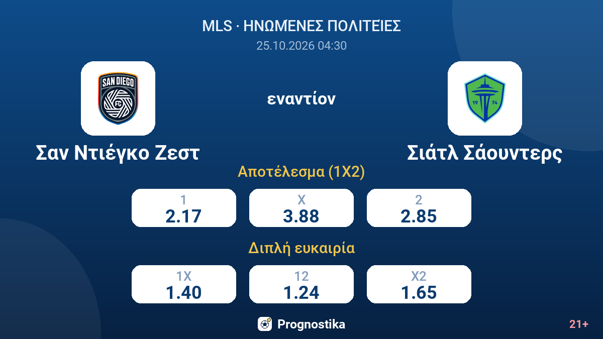 Σαν Ντιέγκο Ζεστ - Σιάτλ Σάουντερς — αποδόσεις