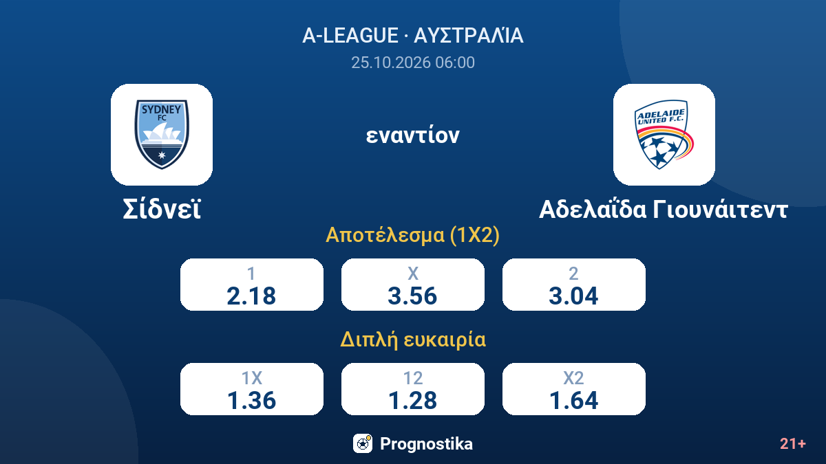 Σίδνεϊ - Αδελαΐδα Γιουνάιτεντ — αποδόσεις