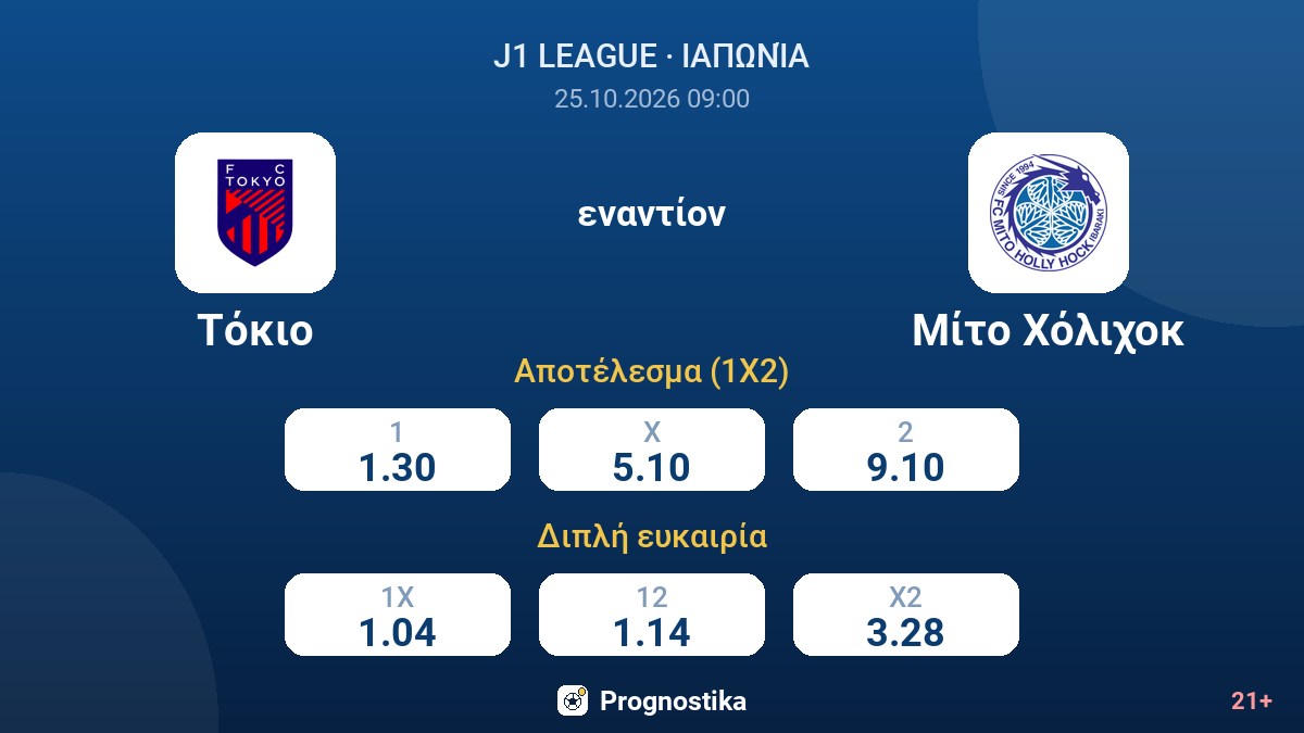 Τόκιο - Μίτο Χόλιχοκ — αποδόσεις