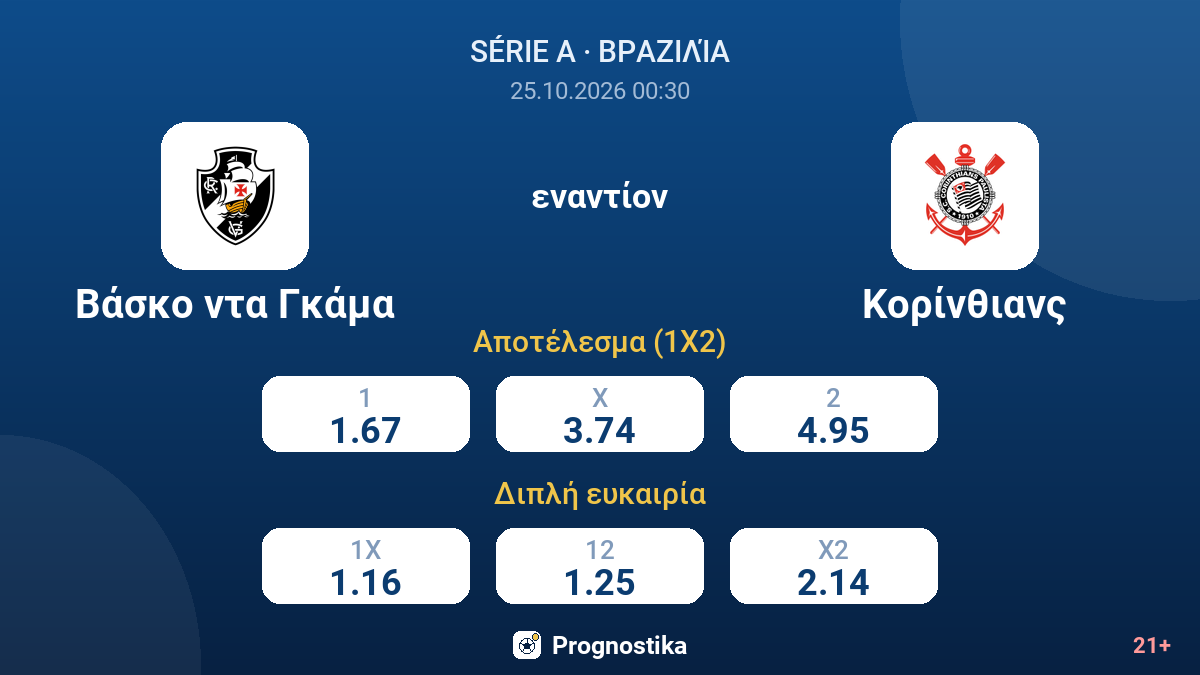 Βάσκο ντα Γκάμα - Κορίνθιανς — αποδόσεις
