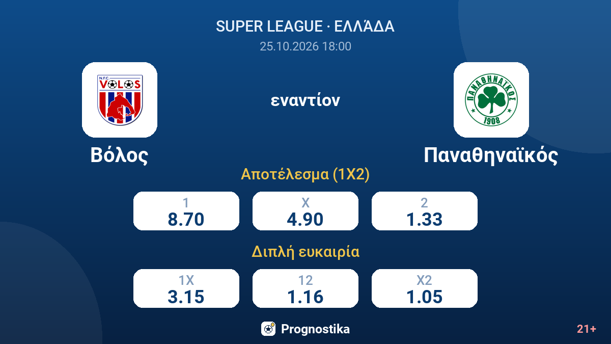 Βόλος - Παναθηναϊκός — αποδόσεις