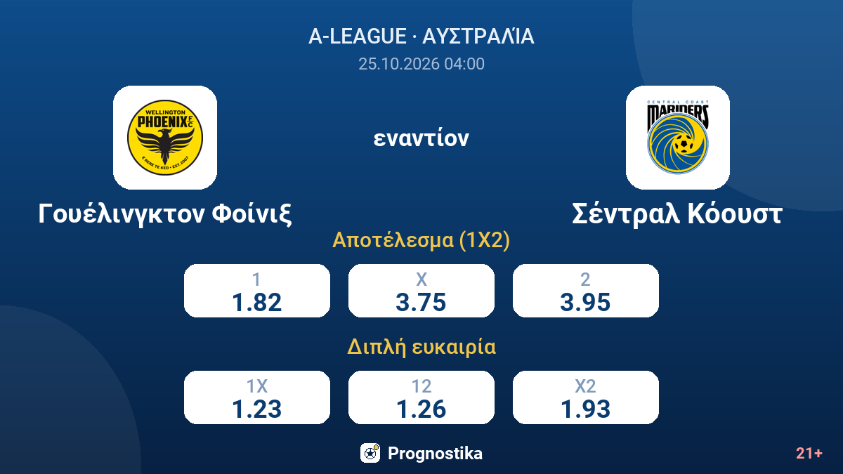 Γουέλινγκτον Φοίνιξ - Σέντραλ Κόουστ — αποδόσεις