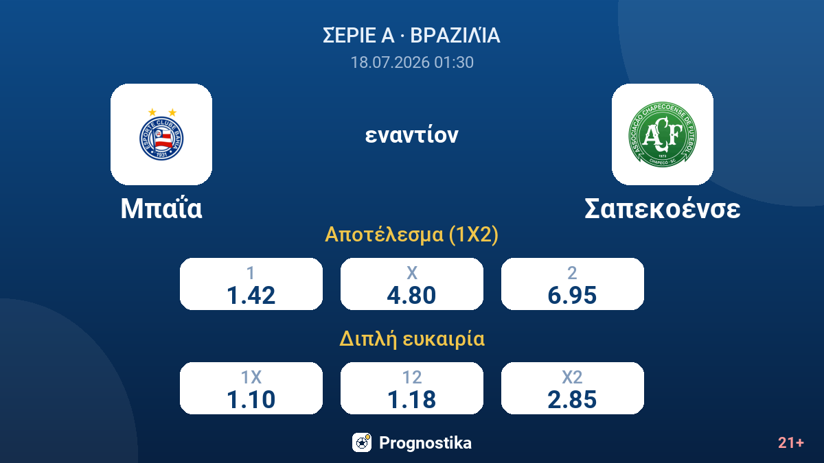 Μπαΐα - Σαπεκοένσε — αποδόσεις
