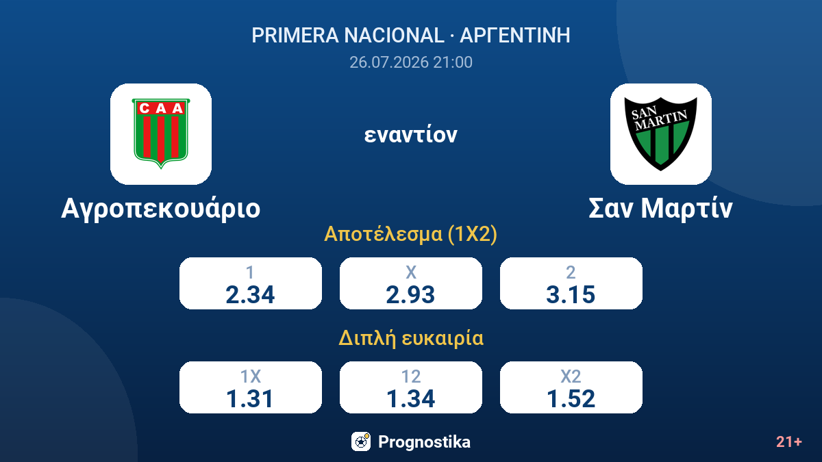 Αγροπεκουάριο - Σαν Μαρτίν — αποδόσεις