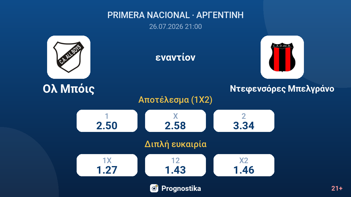 Ολ Μπόις - Ντεφενσόρες Μπελγράνο — αποδόσεις
