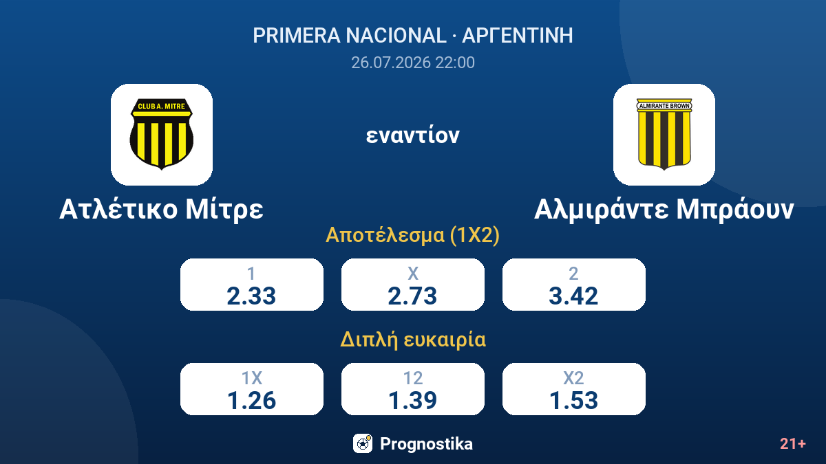Ατλέτικο Μίτρε - Αλμιράντε Μπράουν — αποδόσεις