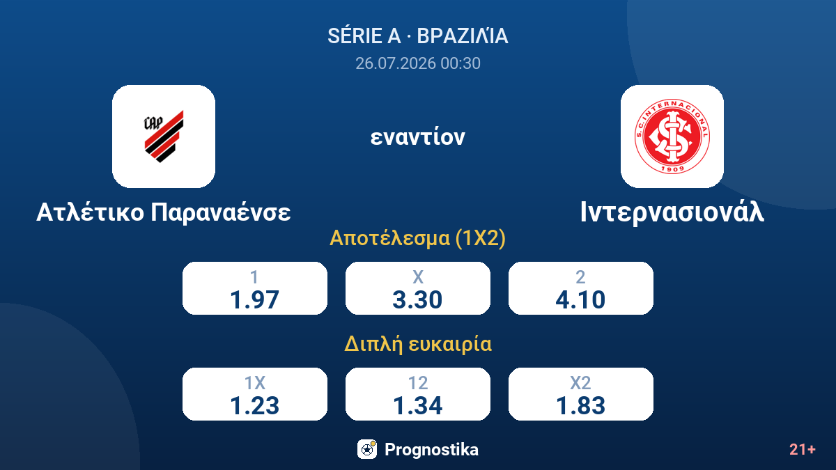 Ατλέτικο Παραναένσε - Ιντερνασιονάλ — αποδόσεις