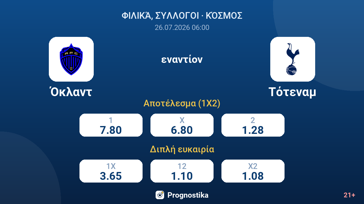 Όκλαντ - Τότεναμ — αποδόσεις