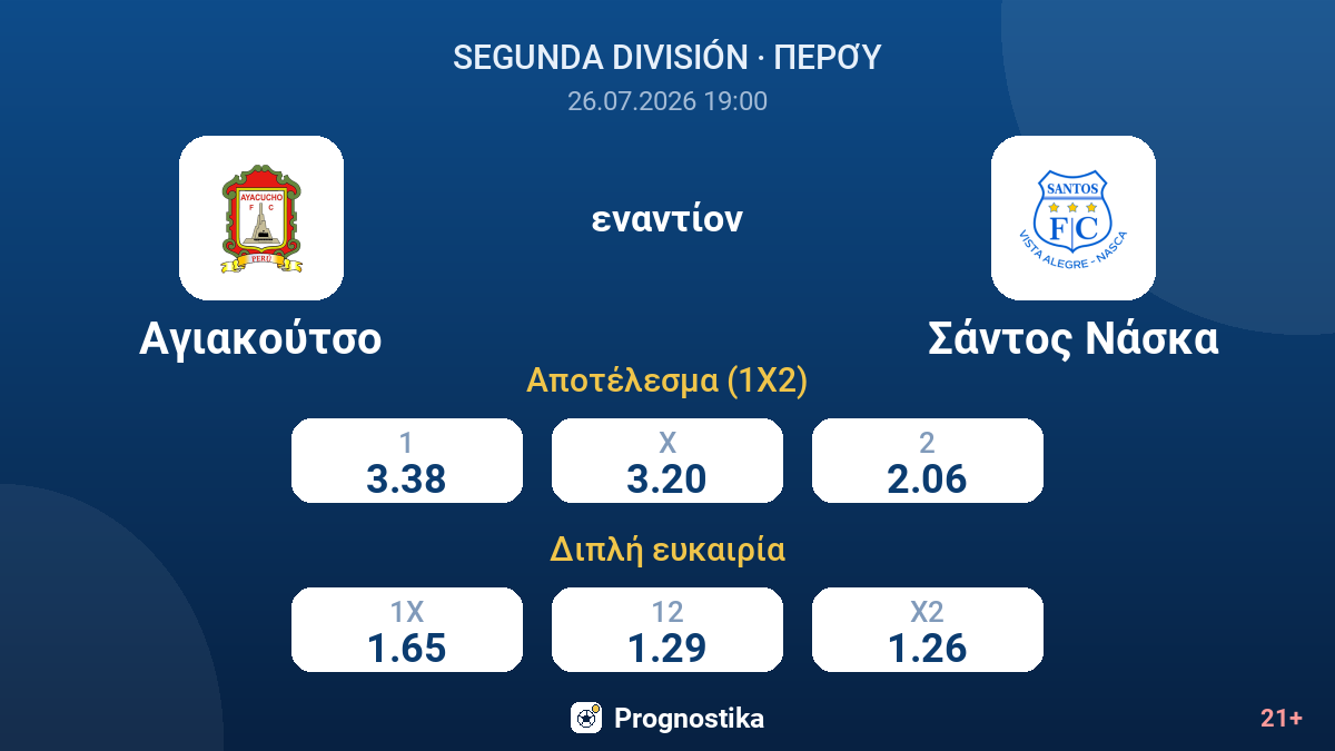 Αγιακούτσο - Σάντος Νάσκα — αποδόσεις
