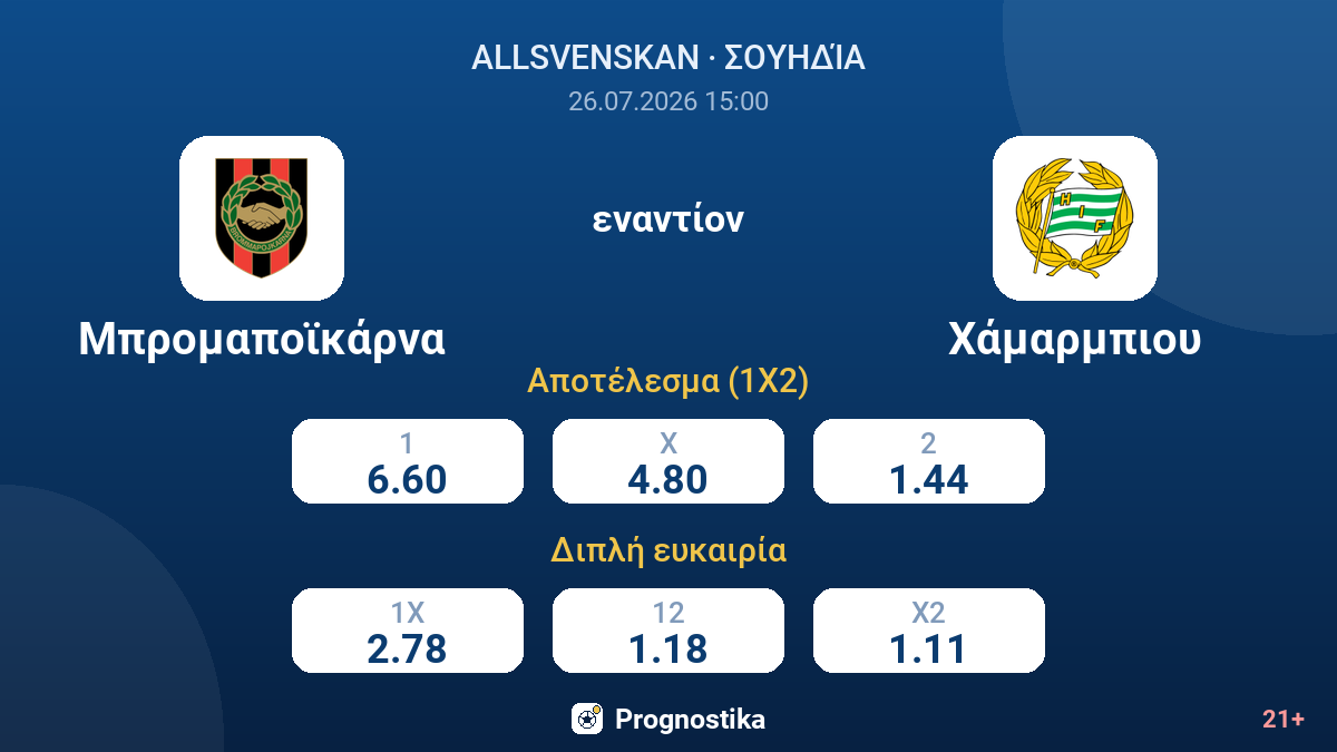 Μπρομαποϊκάρνα - Χάμαρμπιου — αποδόσεις