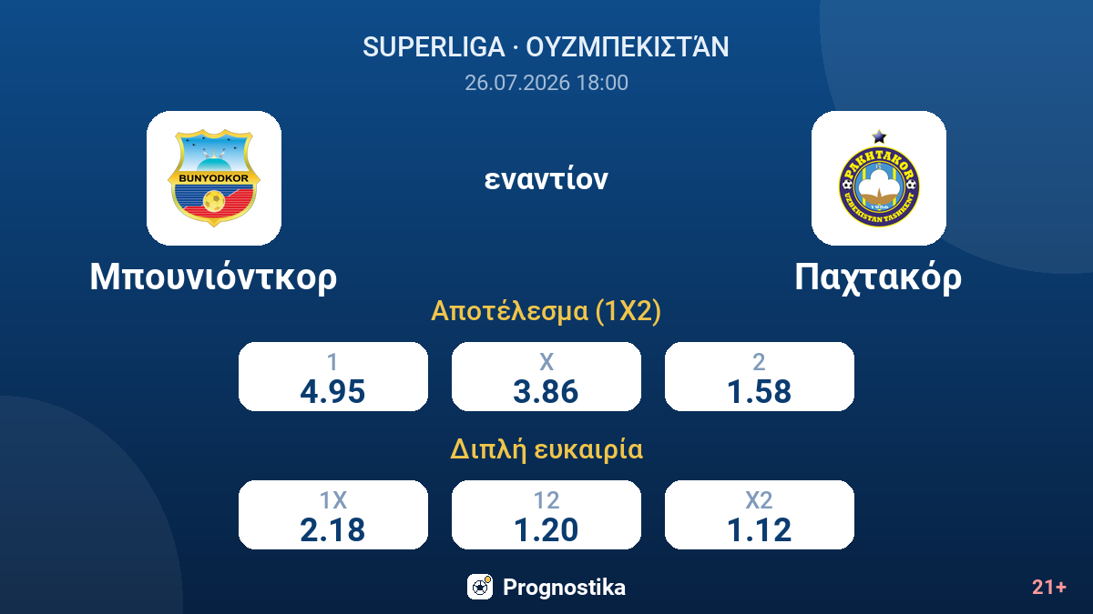 Μπουνιόντκορ - Παχτακόρ — αποδόσεις