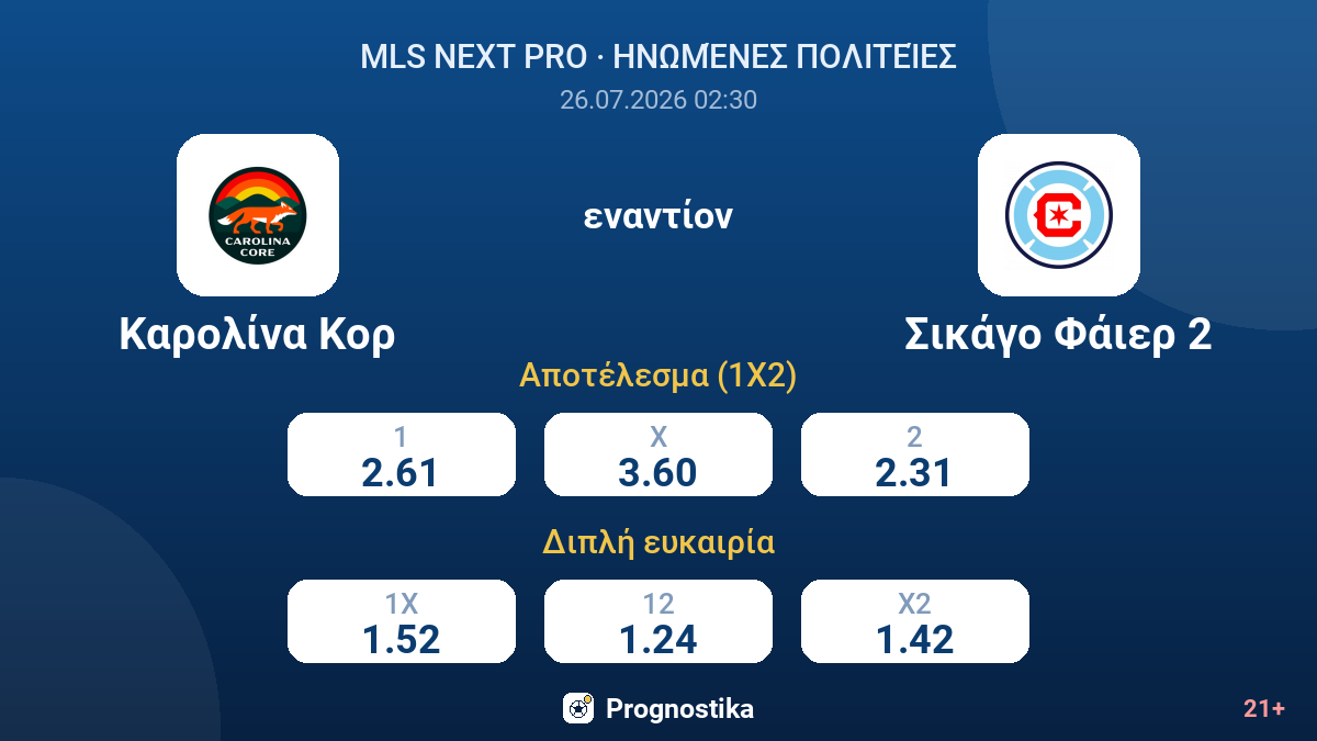 Καρολίνα Κορ - Σικάγο Φάιερ 2 — αποδόσεις