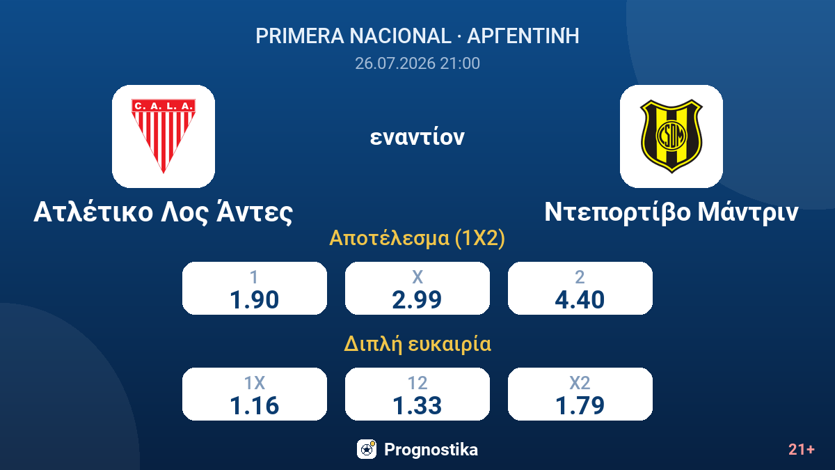 Ατλέτικο Λος Άντες - Ντεπορτίβο Μάντριν — αποδόσεις