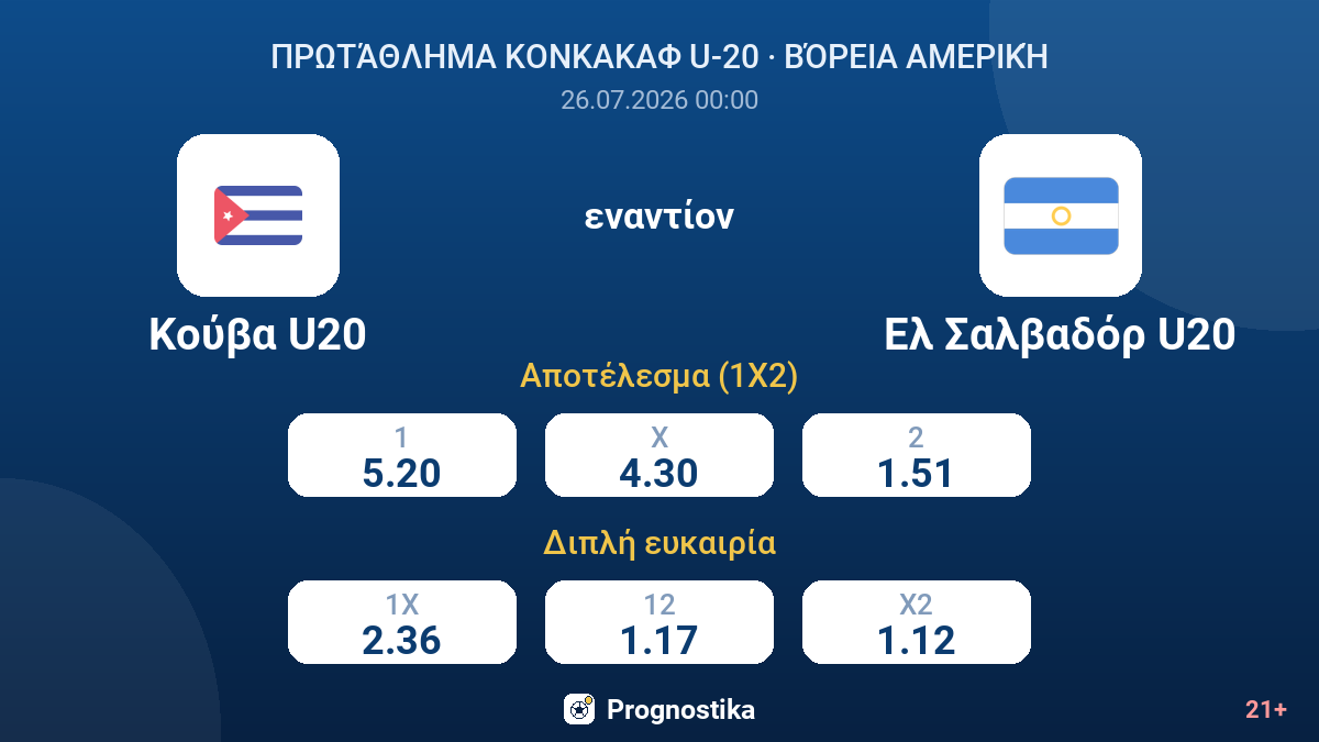 Κούβα U20 - Ελ Σαλβαδόρ U20 — αποδόσεις