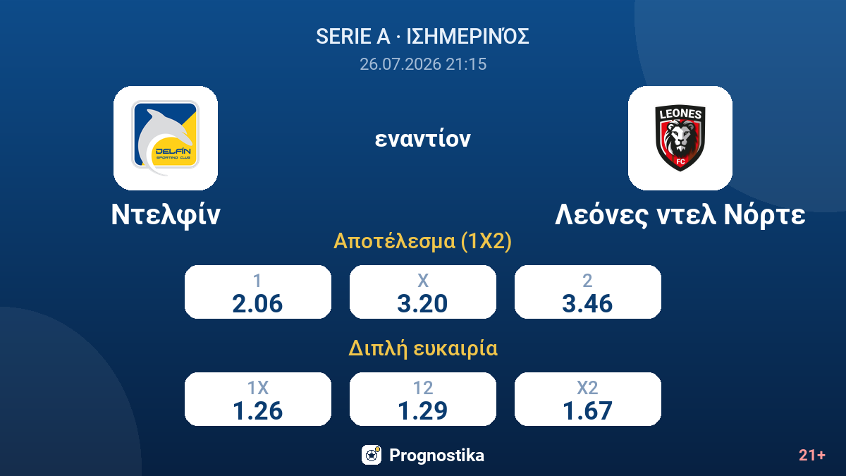 Ντελφίν - Λεόνες ντελ Νόρτε — αποδόσεις