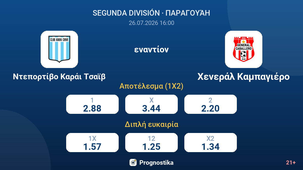 Ντεπορτίβο Καράι Τσαϊβ - Χενεράλ Καμπαγιέρο — αποδόσεις