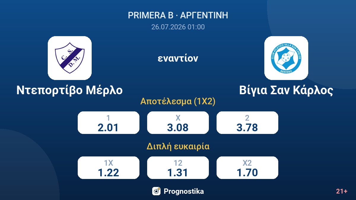 Ντεπορτίβο Μέρλο - Βίγια Σαν Κάρλος — αποδόσεις