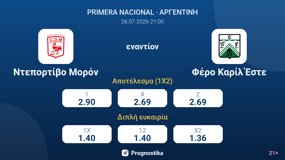 Ντεπορτίβο Μορόν - Φέρο Καρίλ Έστε — αποδόσεις