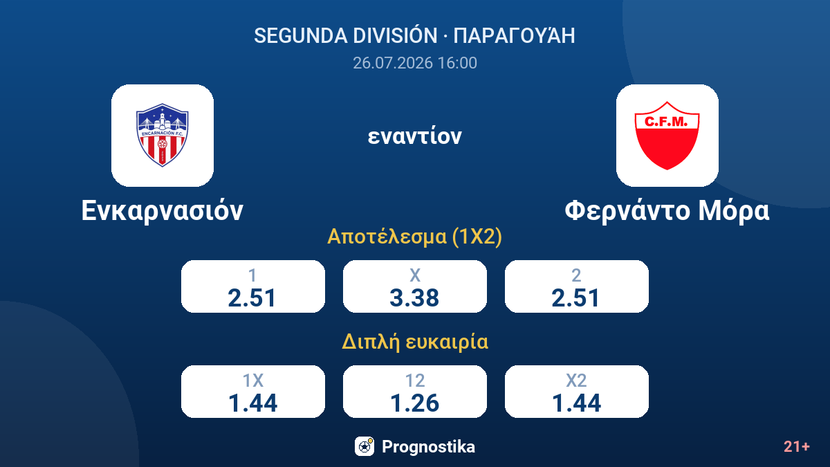 Ενκαρνασιόν - Φερνάντο Μόρα — αποδόσεις