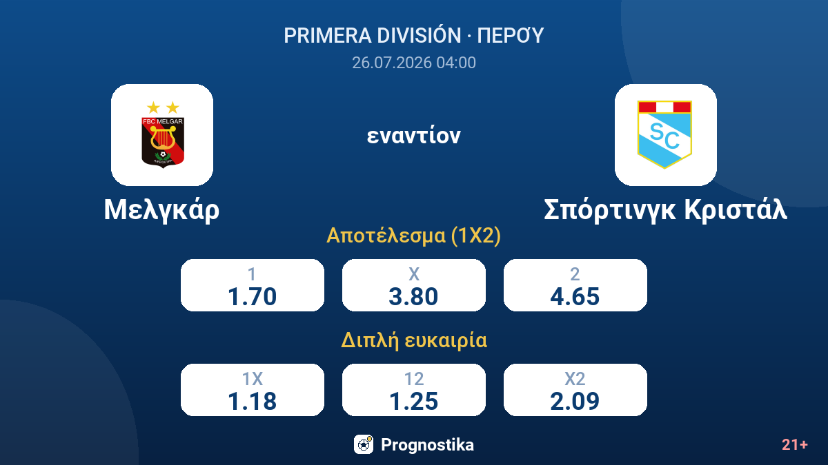 Μελγκάρ - Σπόρτινγκ Κριστάλ — αποδόσεις