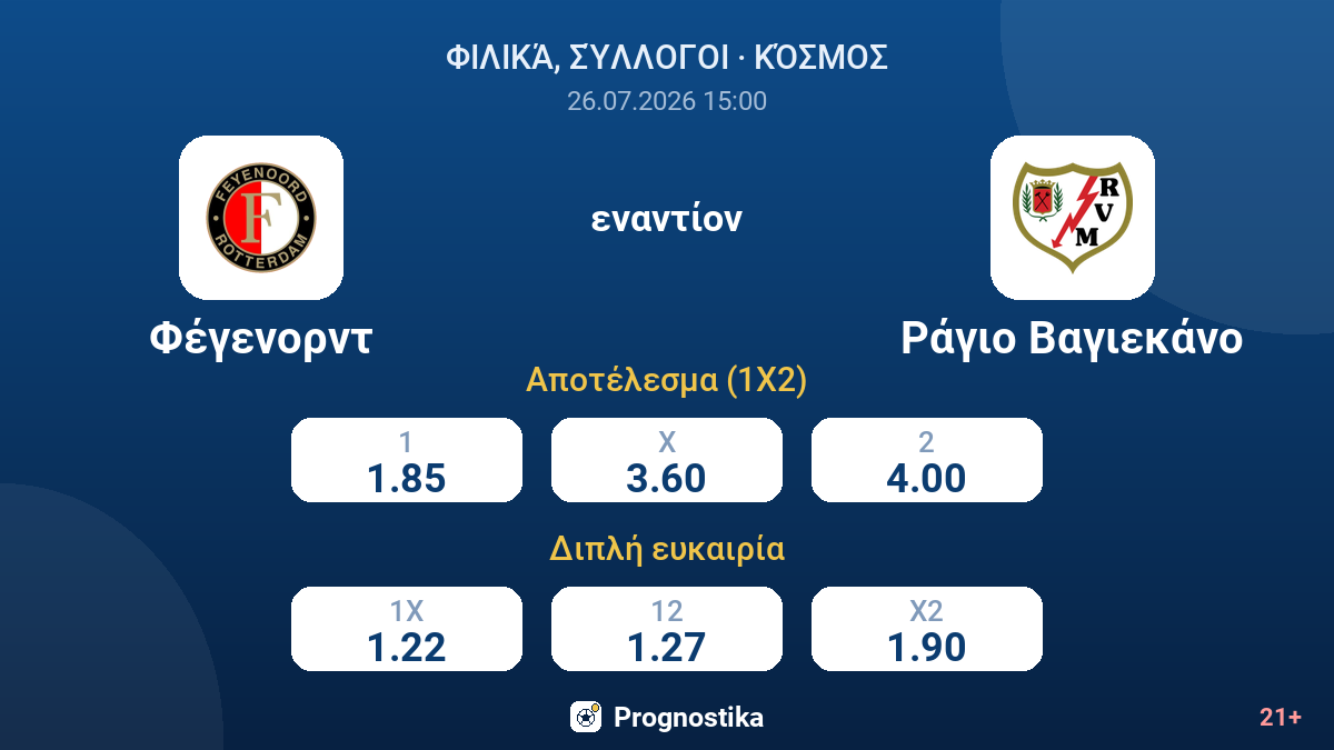 Φέγενορντ - Ράγιο Βαγιεκάνο — αποδόσεις