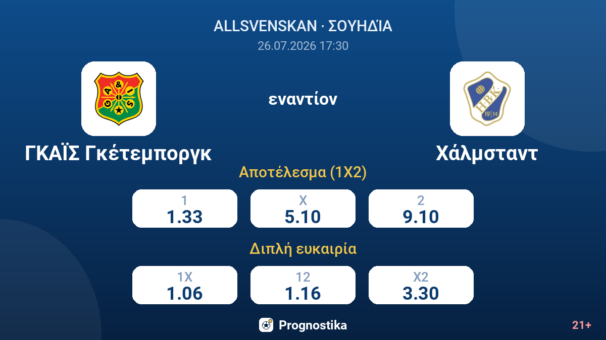 ΓΚΑΪΣ Γκέτεμποργκ - Χάλμσταντ — αποδόσεις